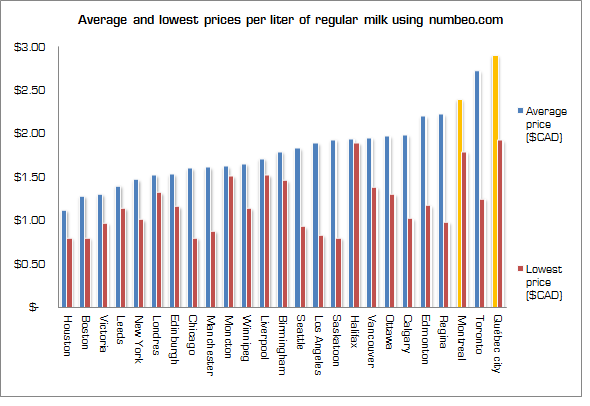 milkprices