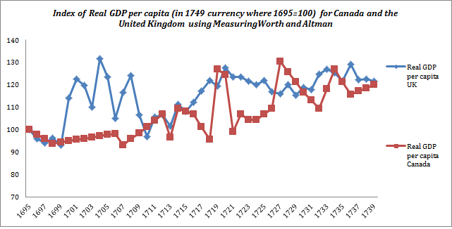 GDP per capita2
