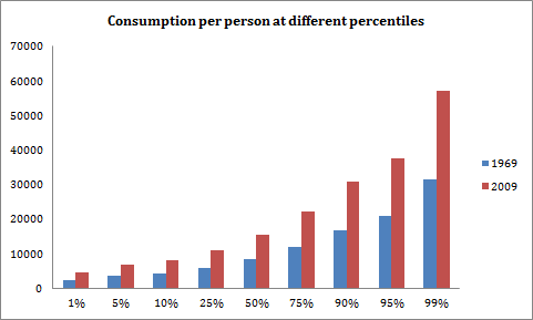 ConsumptionInequalityPers
