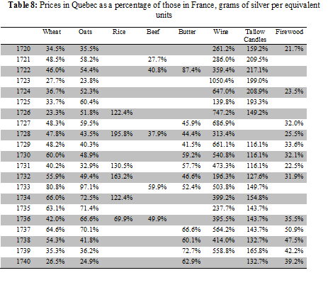 Revisiting Williamson